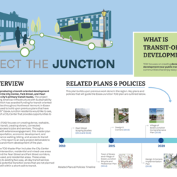 Connect the Junction Online Open House Testing thumbnail icon