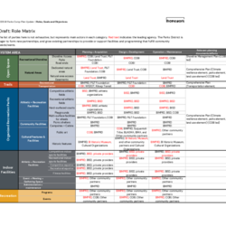 BI Parks Goals and Objectives Draft thumbnail icon